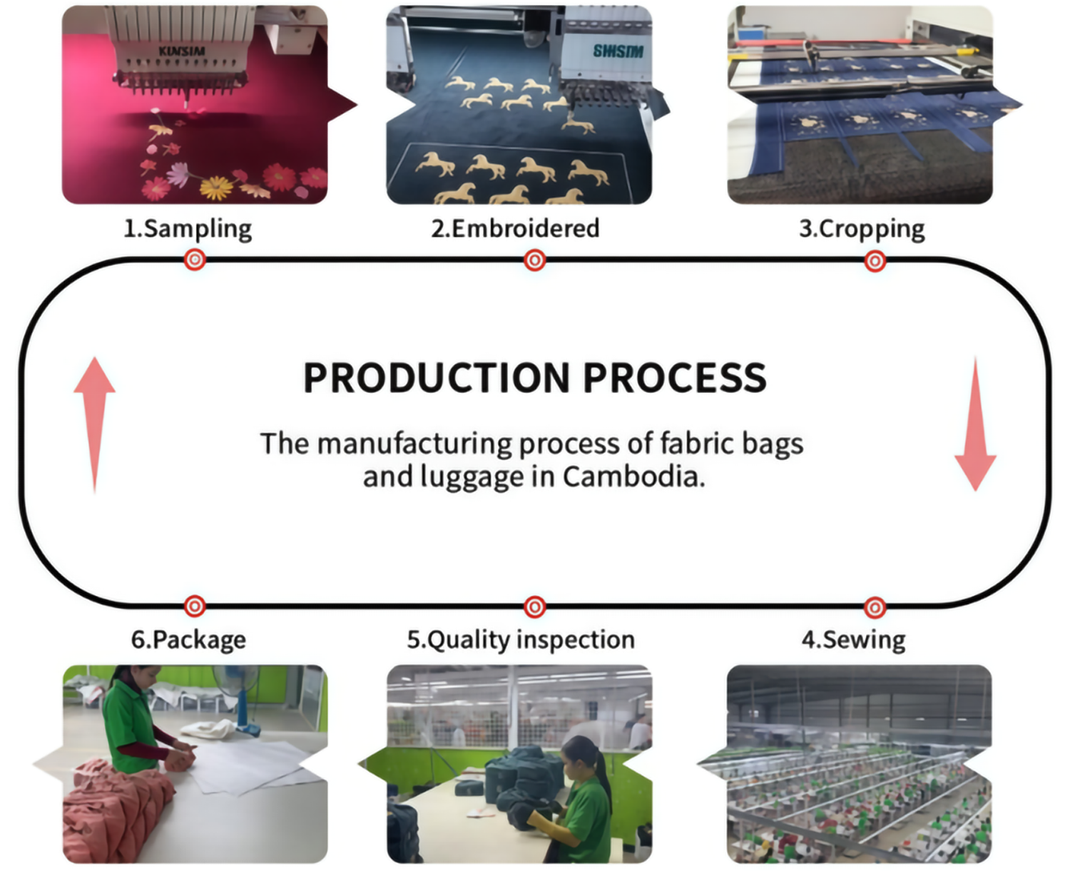 Production-Process-1