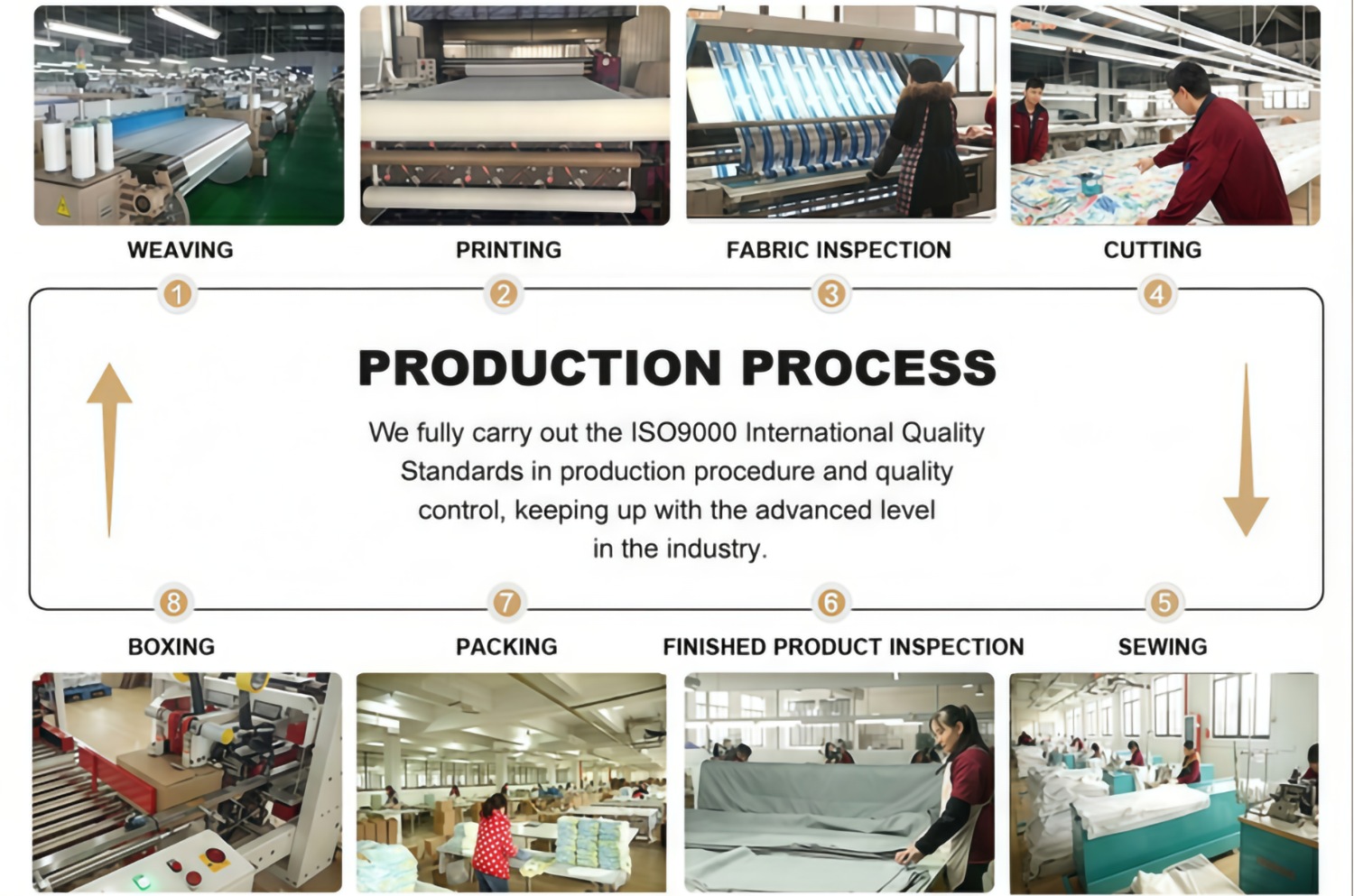 Production-process